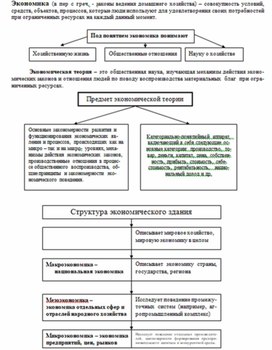 Обложка для материала экономика в схемах