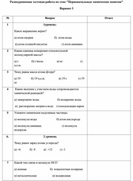Обложка для материала Разноуровневая тестовая работа "Первоначальные химические понятия"