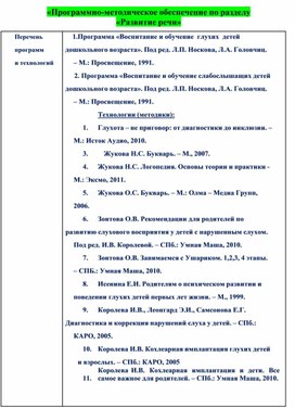 Обложка для материала «Программно-методическое обеспечение по разделу «Развитие речи»