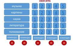 Своя игра по теме " Культура II пол 19 века"