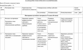 Календарно - тематическое планирование по математике 6 класс Муравин