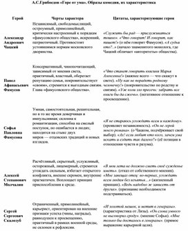 Обложка для материала А.С.Грибоедов. Комедия "Горе от ума" Образы комедии