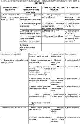 Обложка для материала Для психолога