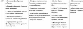 Таблица по истории России, Казахстана и Средней Азии. 38 часть