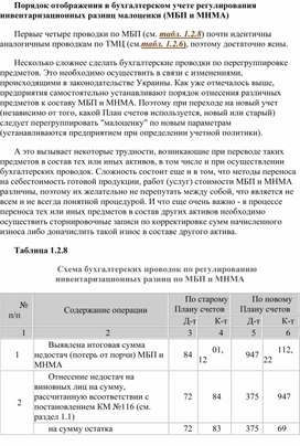 Обложка для материала Порядок отображения в бухгалтерском учете регулирования инвентаризационных разниц малоценки (МБП и МНМА)
