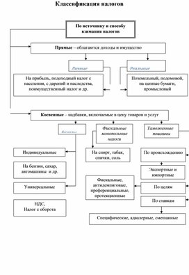 Обложка для материала Экономика в схемах