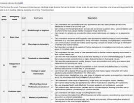 Common reference levels