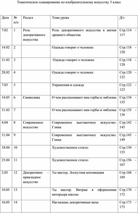 Надомное обучение. изобразительное искусство