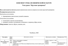 Обложка для материала конспект урока физ-ра