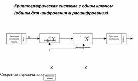 Обложка для материала Криптографическая система с одним ключом.docx