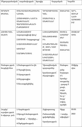 Մեթոդական ծրագրային ուղեցույց