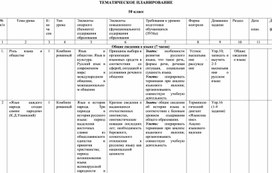 Тематическое планирование по русскому языку 10 класс