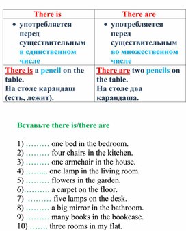 Обложка для материала Конструкция there is/there are