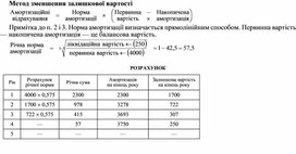 Обложка для материала Метод зменшення залишкової вартості