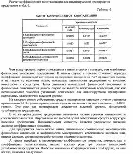 Обложка для материала коэффициент капитализации
