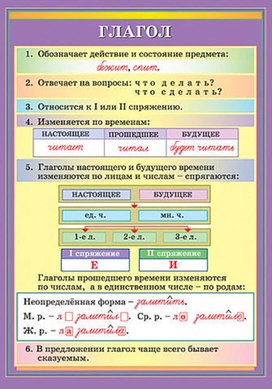 Обложка для материала глагол