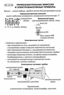 Материалы по физике