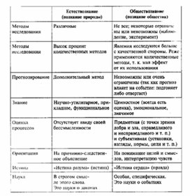 Обложка для материала Обществознание_в_схеме_и_таблице_24