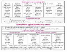 Обложка для материала уроки географии в схеме и таблице