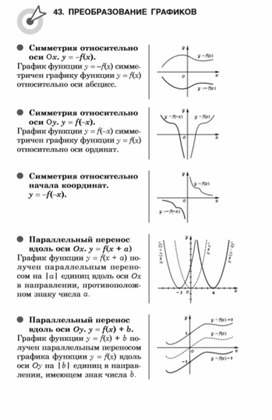 Материал по математике