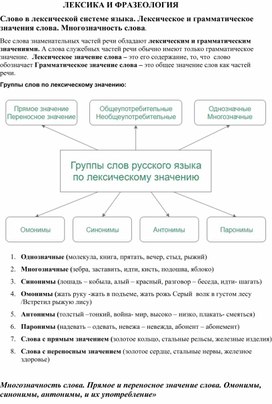 Лекция по разделу "Лексика и фразеология"