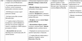 Таблица по истории России, Казахстана и Средней Азии. 37 часть