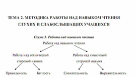 Обложка для материала методика обучения чтения детей