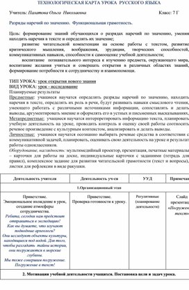 Обложка для материала Технологическая карта урока русского языка в 7 классе "Разряды наречий по значению. Функциональная грамотность"."