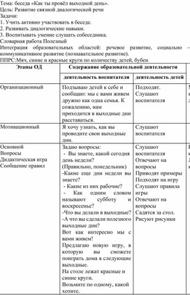 Тема: беседа «Как ты провёл выходной день».