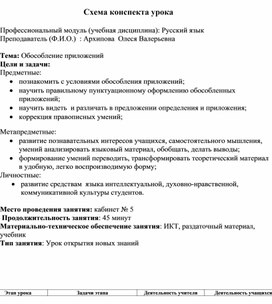 Урок по русскому языку "Обособление приложений" ( 1 курс СПО, 10 класс)