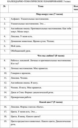 Рабочие программы по английскому языку (2-3 классы)