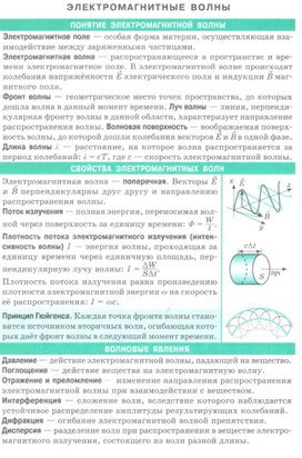 Обложка для материала электромагнитные волны