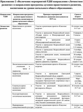 Обложка для материала Включение мероприятий РДШ направления Личностное направление в НОО