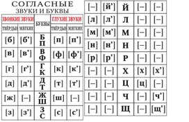 Обложка для материала согласные звуки и буквы