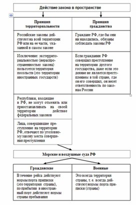 Обложка для материала Обществознание и история_теории_в_схеме_и_табл47