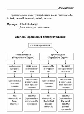 Обложка для материала Правила английского языка для подготовки к ОГЭ и ЕГЭ.