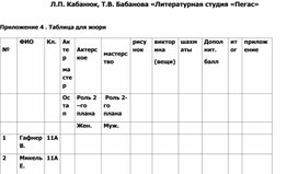 Кабанюк Бабанова Литературная студия "Пегас" Таблица для жюри