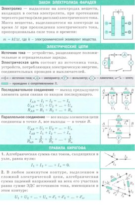 Обложка для материала закон электролиза фарадея