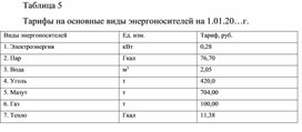 Обложка для материала Таблица 5 Тарифы на основные виды энергоносителей на 1.01.20…г.