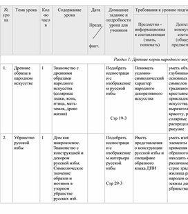 Обложка для материала КТП по ИЗО - 5 класс