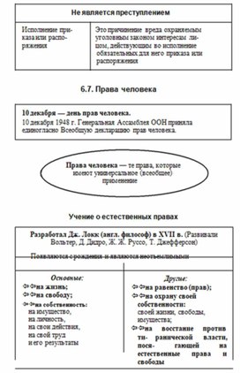 Обложка для материала Обществознание и история_теории_в_схеме_и_табл62