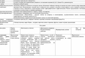 Обложка для материала Согласные звуки [н], [н`], буквы Н, н.