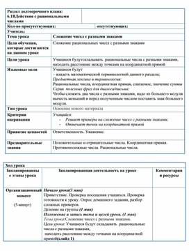 Обложка для материала Урок№2. Сложение рациональных чисел