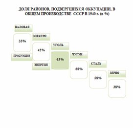 Обложка для материала материал по истории