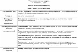 Обложка для материала Конспект урока математики "Единица массы-килограмм"