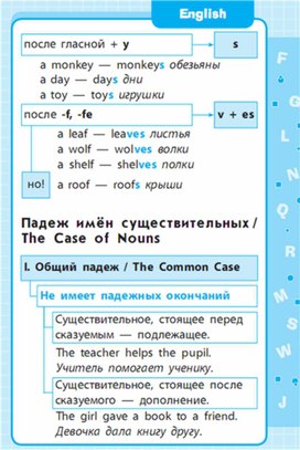 Обложка для материала Английский язык 1-4 классы в схемах и таблицах