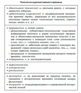 Обложка для материала литература в схемах  и таблицах