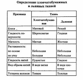 Обложка для материала материал для урока по  технологии