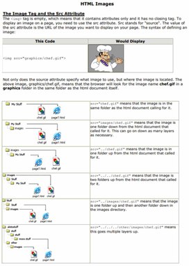 Обложка для материала Learn by yourself