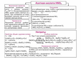 Обложка для материала Материал Химия в таблицах и схемах